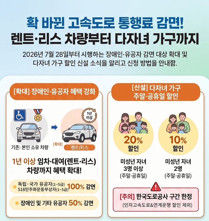 다자녀 고속도로 통행료 할인 2026 신청방법과 할인 대상 총정리